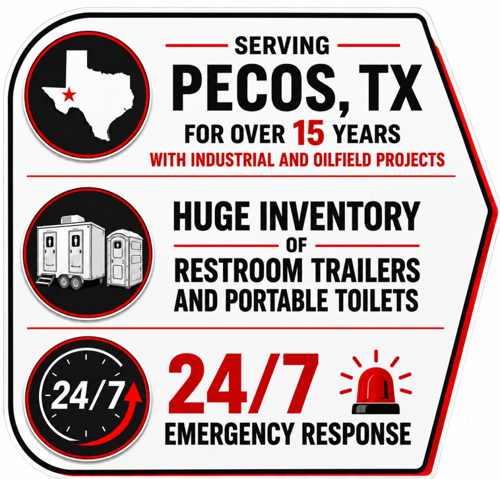 restroom trailers and portable toilets serving Pecos, TX