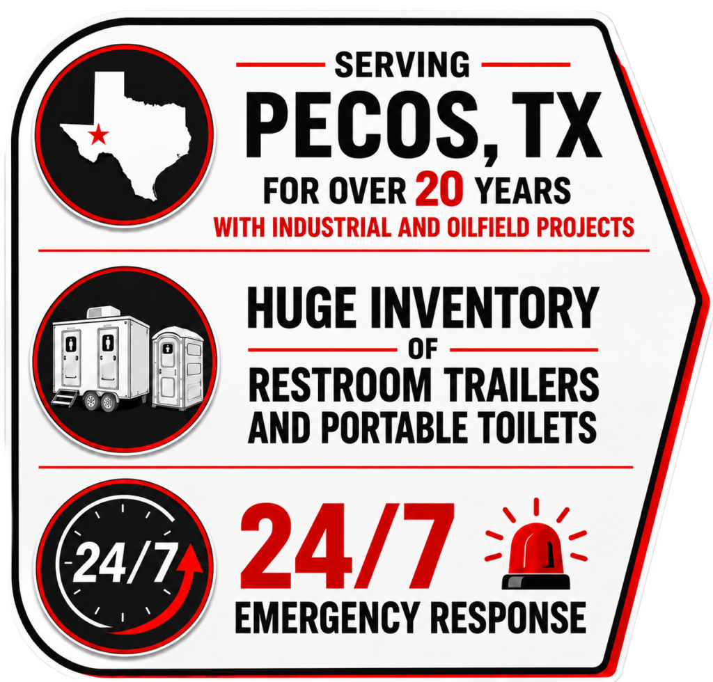 restroom trailers and portable toilets serving Pecos, TX